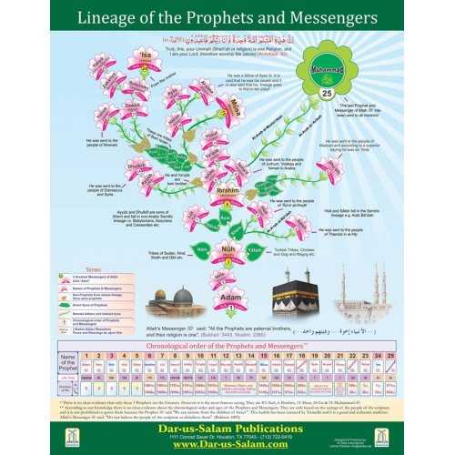 Lineage of the Prophets (English Poster) Lineage of the Prophets (English Poster)