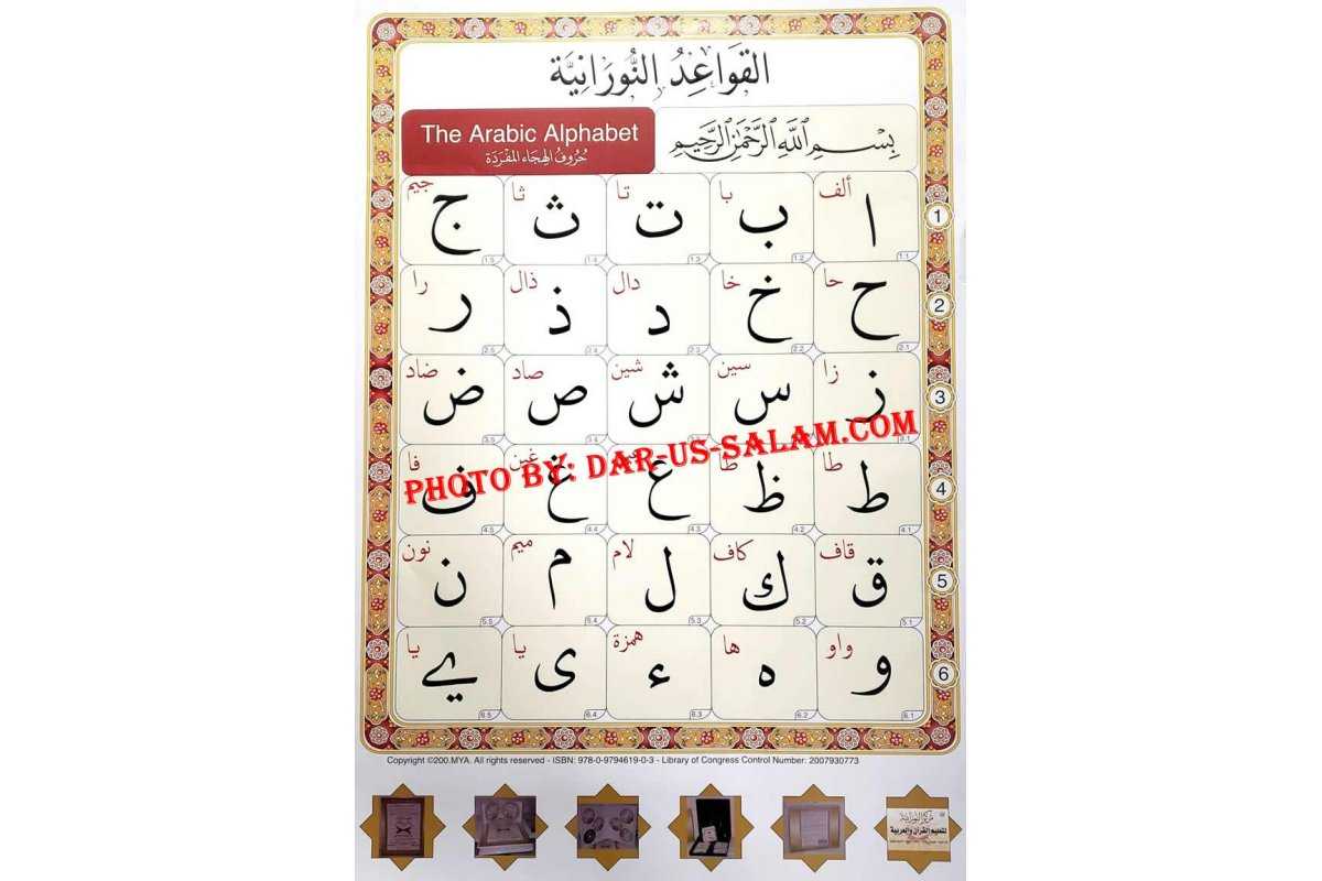 Arabic Alphabet Poster 24x36" (Plain)